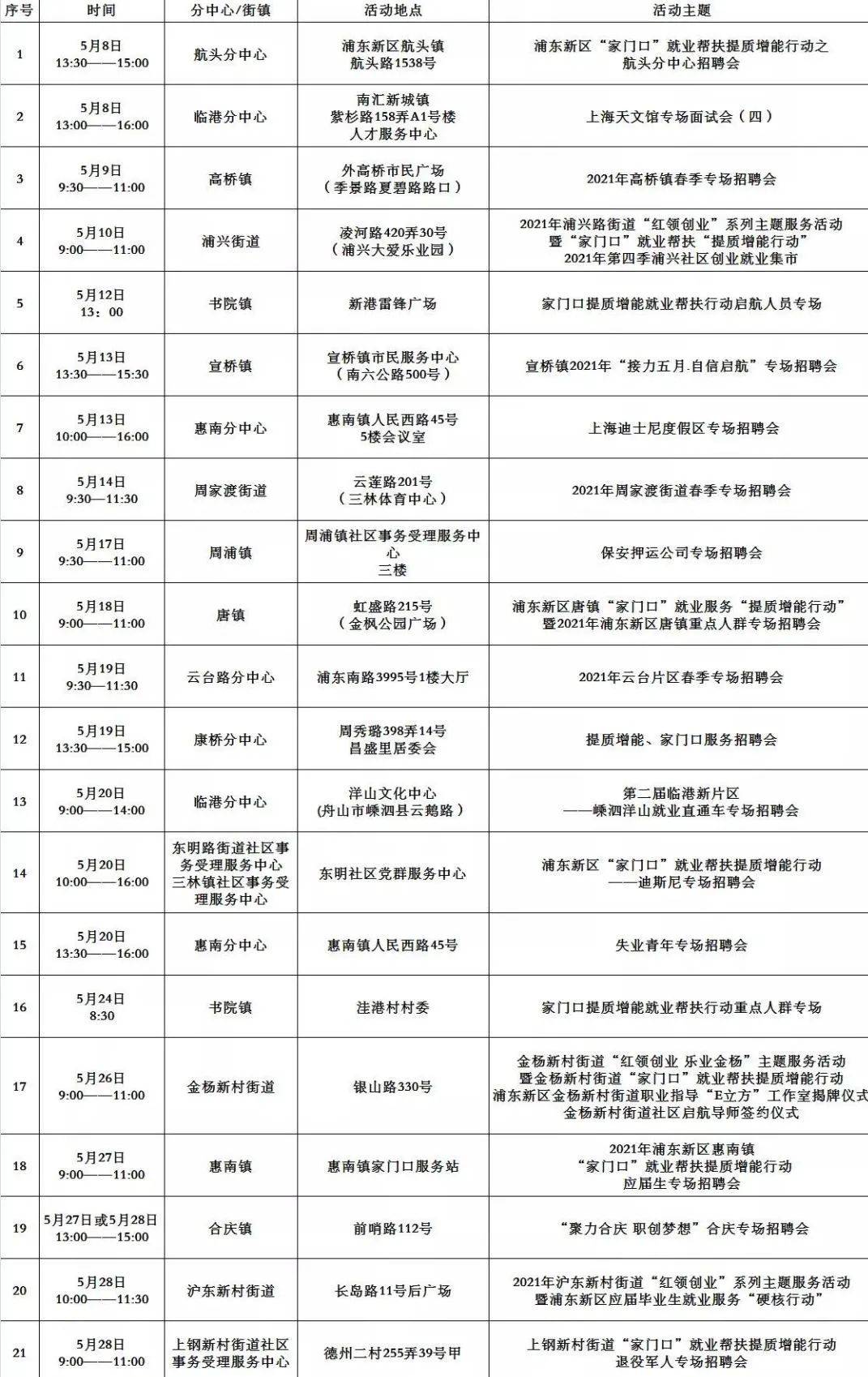 襄阳悦活荟最新招聘动态及职位机会探讨