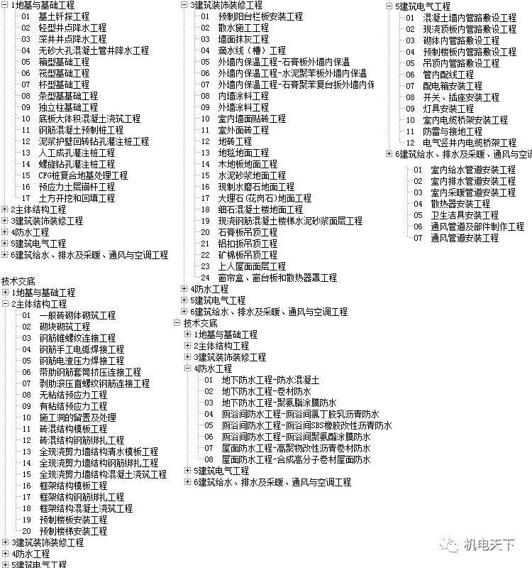 2025天天开彩资料大全免费｜实际案例解析说明