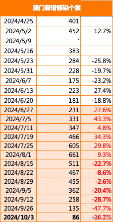 今晚澳门9点35分开06｜实地数据分析计划