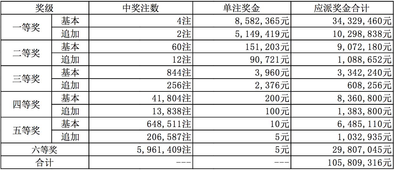 新澳今晚上9点30开奖结果｜前瞻性战略定义探讨